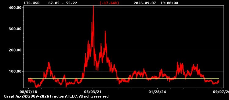ltc-usd.jpg